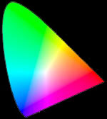 Colour gamut