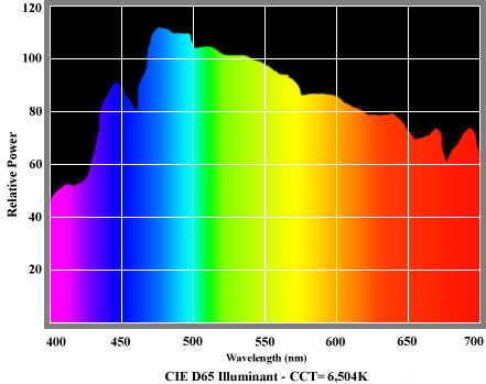 spd_cie_d65