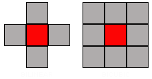 Interpolation algorithms