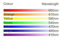 Perceived Spectrum