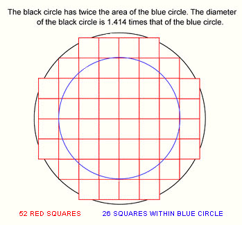 Aperture area